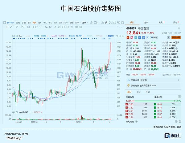 跌了这么多：A股见底了吗？
