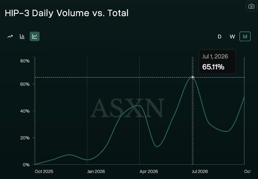 DeFi资金对接RWA抵押 Aave把借贷柜台租给专业机构