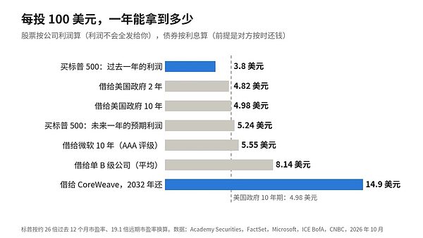 AI 的警报已经响了:一份年费 11 万美元的违约保险即将爆炸