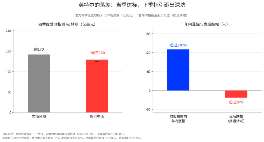 谷歌暴跌12.64%,礼来却创历史新高,市场开始算AI的现金账