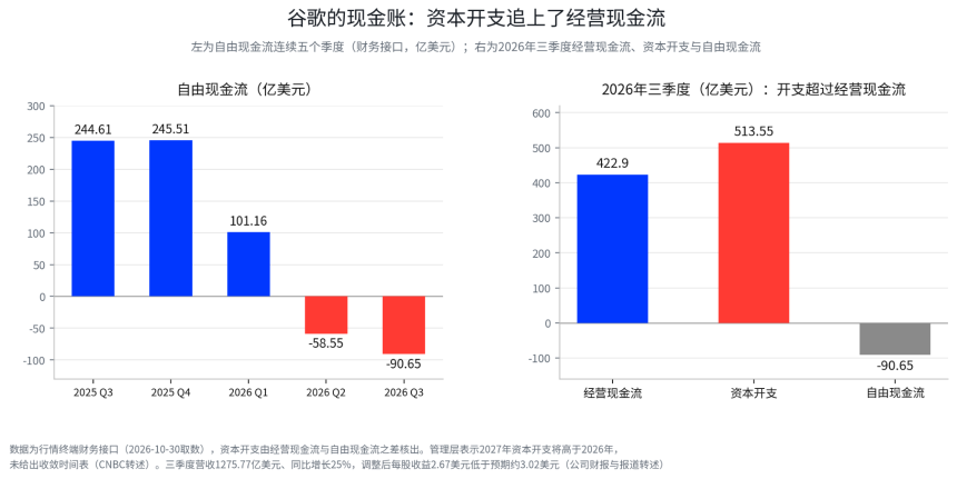 谷歌暴跌12.64%,礼来却创历史新高,市场开始算AI的现金账