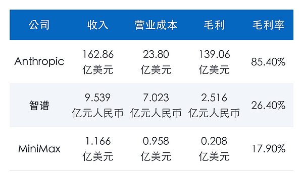 Anthropic即将上市:大模型是不是一门好生意?