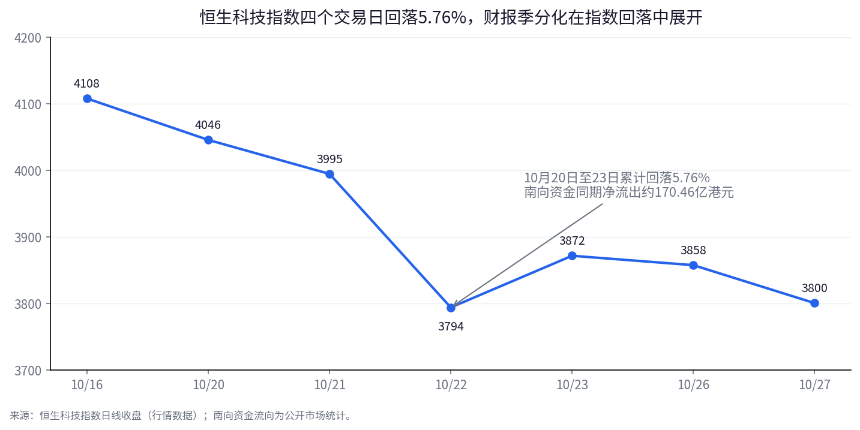 同样利润大增，汇丰跌、恒瑞涨：港股财报季在奖励什么？
