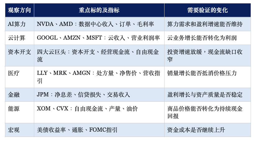 谷歌暴跌12.64%,礼来却创历史新高,市场开始算AI的现金账