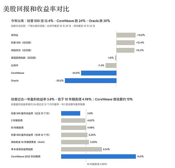 AI 的警报已经响了:一份年费 11 万美元的违约保险即将爆炸