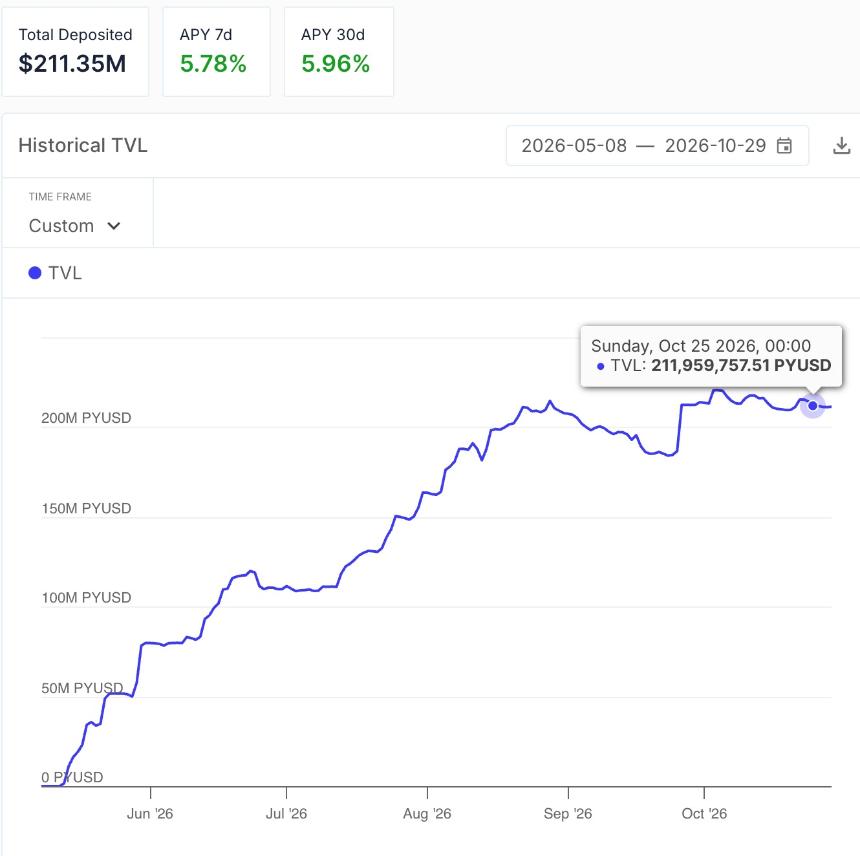 DeFi资金对接RWA抵押 Aave把借贷柜台租给专业机构