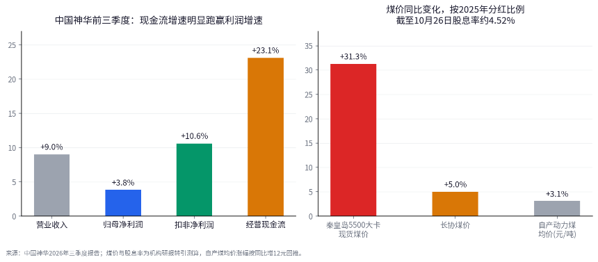 同样利润大增，汇丰跌、恒瑞涨：港股财报季在奖励什么？
