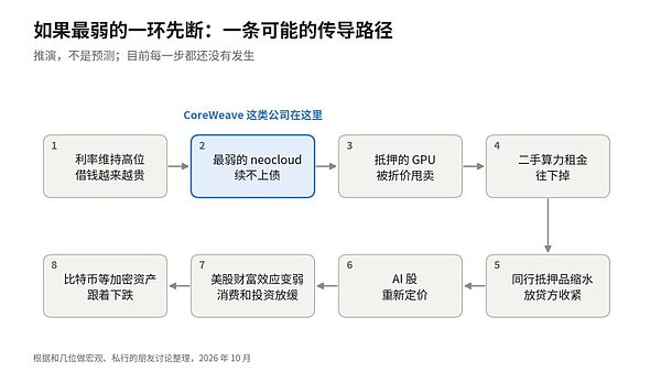 AI 的警报已经响了:一份年费 11 万美元的违约保险即将爆炸