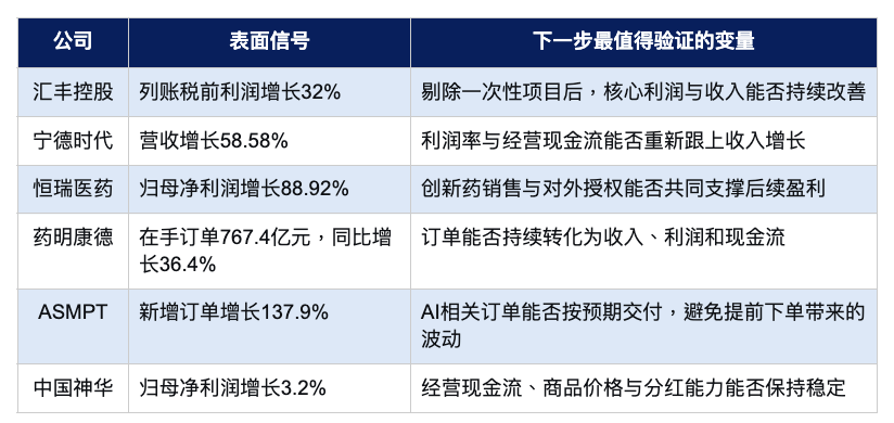 同样利润大增，汇丰跌、恒瑞涨：港股财报季在奖励什么？
