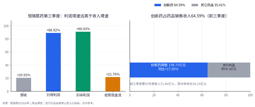 同样利润大增，汇丰跌、恒瑞涨：港股财报季在奖励什么？
