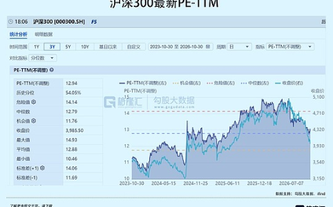 跌了这么多:A股见底了吗?