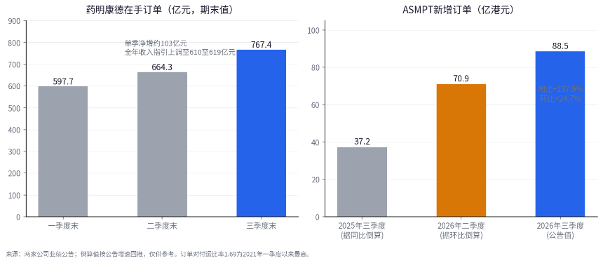 同样利润大增，汇丰跌、恒瑞涨：港股财报季在奖励什么？
