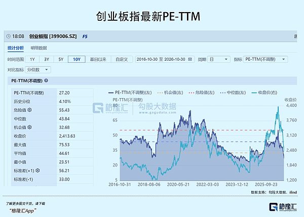跌了这么多：A股见底了吗？