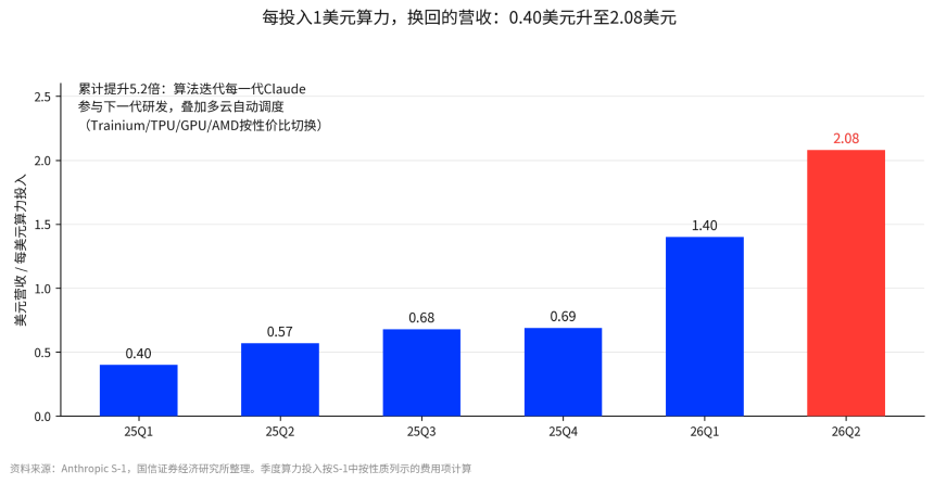 Anthropic递表三天谁涨25%、谁仅涨2%?上市如何拉动产业链