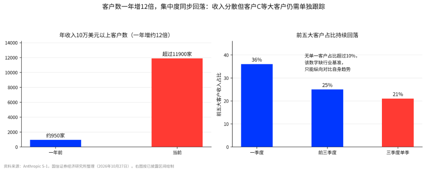 Anthropic递表三天谁涨25%、谁仅涨2%?上市如何拉动产业链