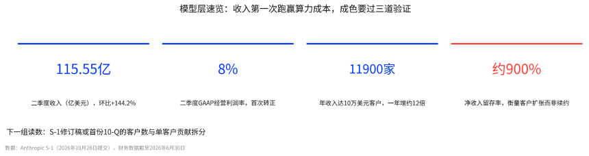 Anthropic递表三天谁涨25%、谁仅涨2%?上市如何拉动产业链