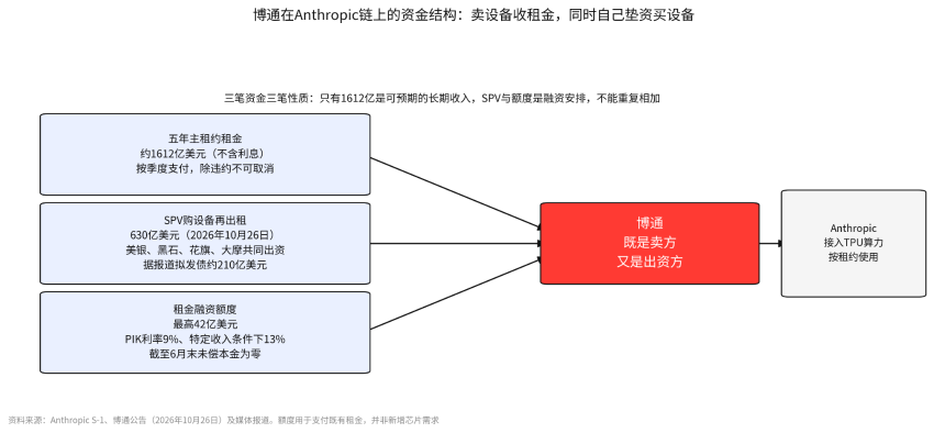 Anthropic递表三天谁涨25%、谁仅涨2%?上市如何拉动产业链