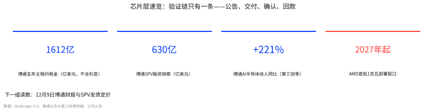 Anthropic递表三天谁涨25%、谁仅涨2%?上市如何拉动产业链