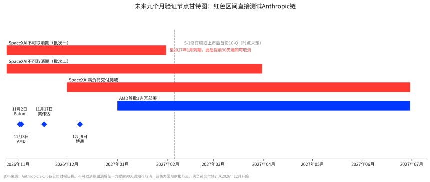 Anthropic递表三天谁涨25%、谁仅涨2%?上市如何拉动产业链