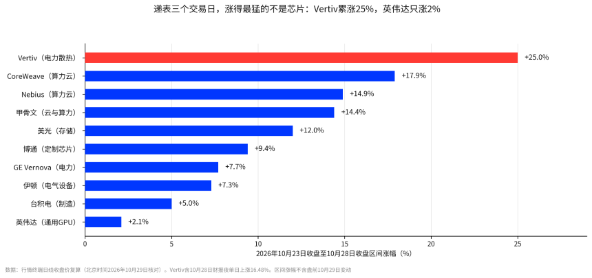 Anthropic递表三天谁涨25%、谁仅涨2%?上市如何拉动产业链