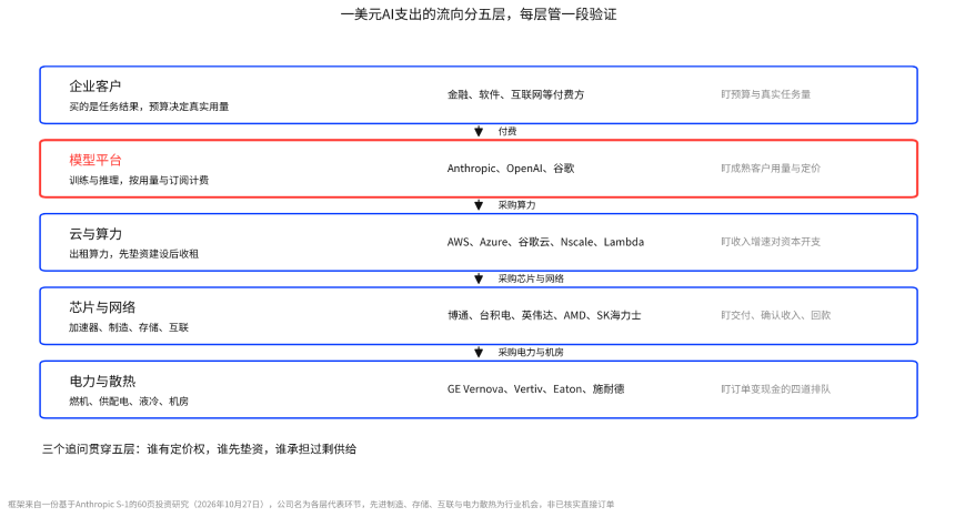 Anthropic递表三天谁涨25%、谁仅涨2%?上市如何拉动产业链